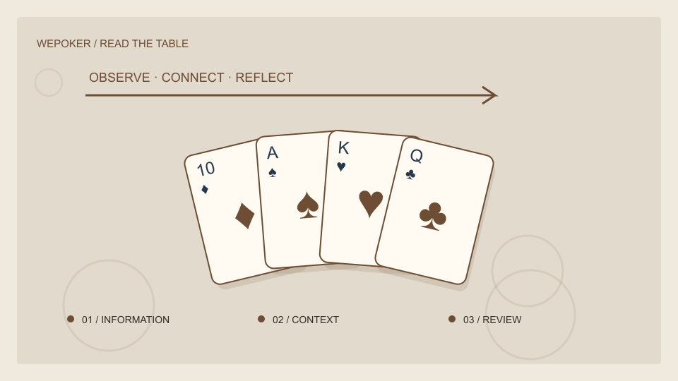 WePoker扑克与设备主题概念插画,非实际产品界面