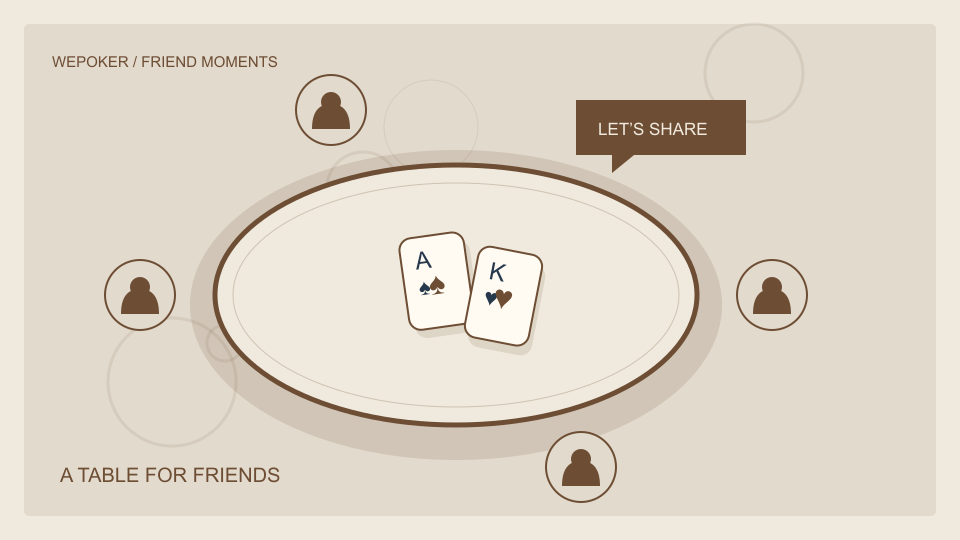 WePoker扑克与设备主题概念插画,非实际产品界面
